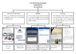 ၁၂ Link Chat 1၂၀.၂.၂၀၂၃ပုံ Page 1
