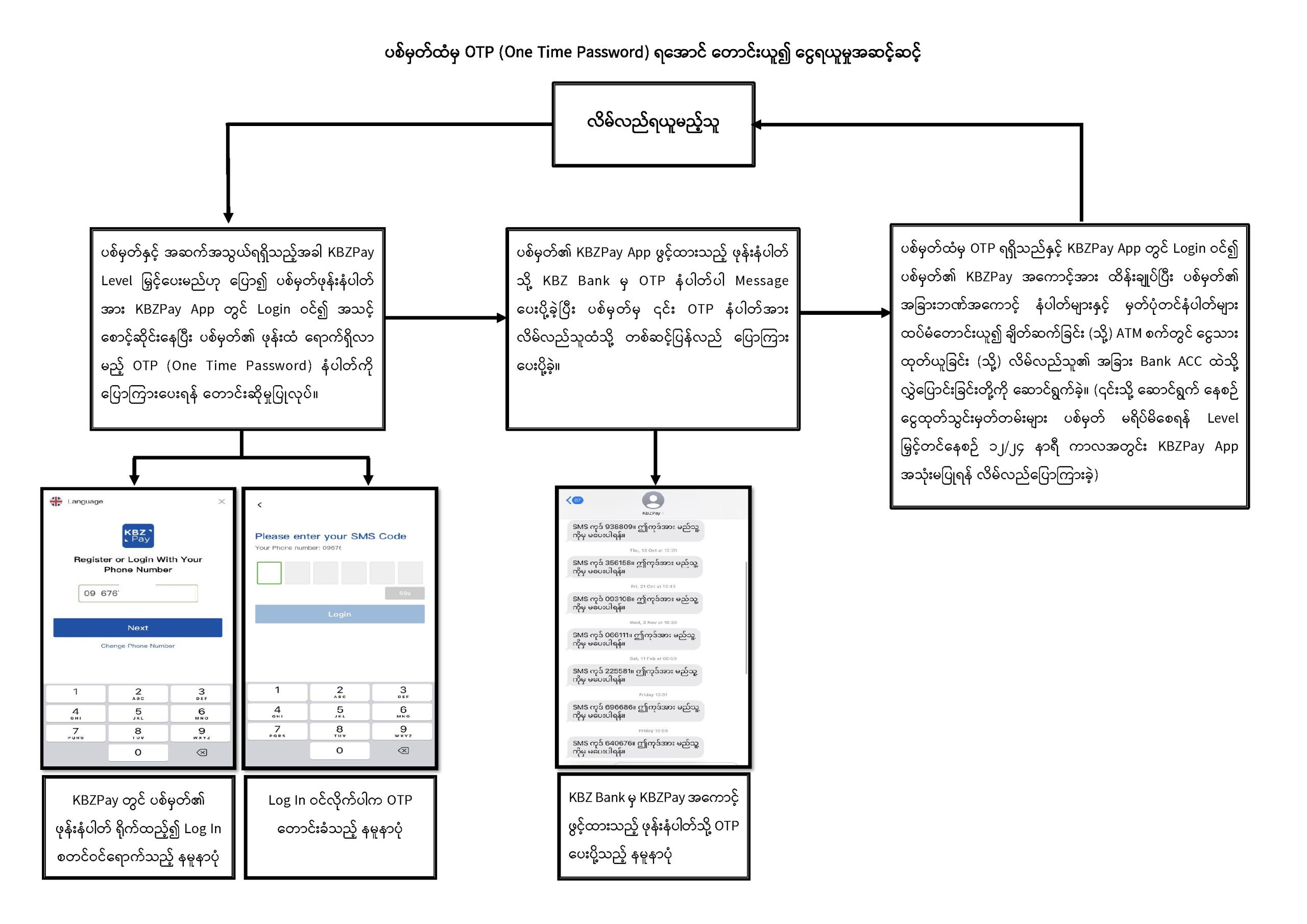 ၁၂ Link Chat 2ပုံ၂၀.၂.၂၀၃ scaled